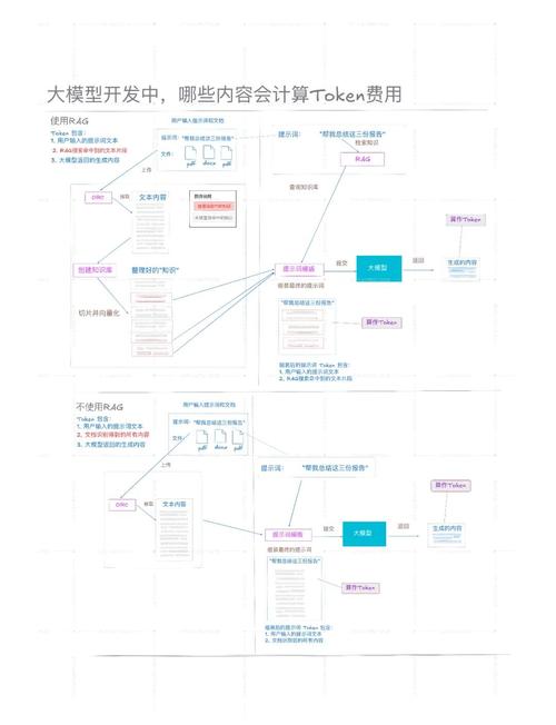 TokenPocket钱包官网下载后，如何制定资产分散投资策略？
