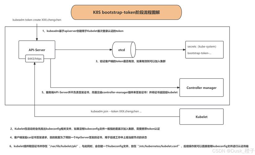 在TokenPocket网站获取数字货币展览会资格的详细步骤及注意事项