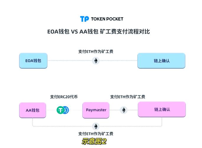 TP钱包官网操作流程简化：优化注册与交易流程，提升用户体验