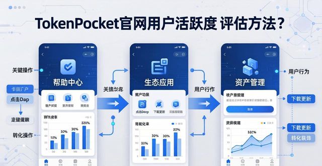 TokenPocket官网用户活跃度评估方法全解析